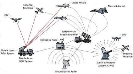 Multi-Sensor Data Fusion & Automated Threat Assignment Network in Akashteer